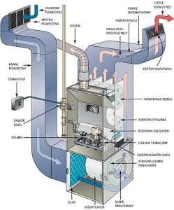 Ogrzewanie Nadmuchowe Kraków | Air Home Systems